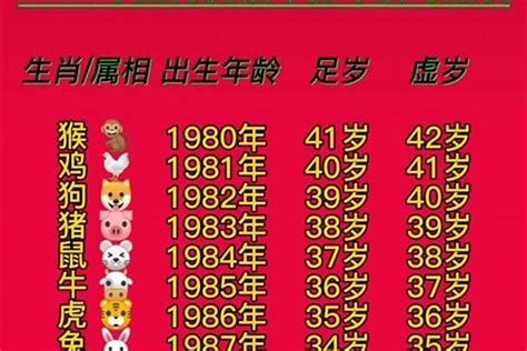 84年属什么|84年属什么生肖 1984年出生人的性格特点